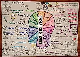 Influencia del Constructivismo la Educación a Distancia y el  E-LEARNING
