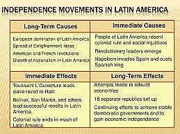 CAUSES OF LATIN AMERICA INDEPENDENCE
