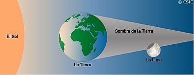 El descubriment de la Terra es esférica
