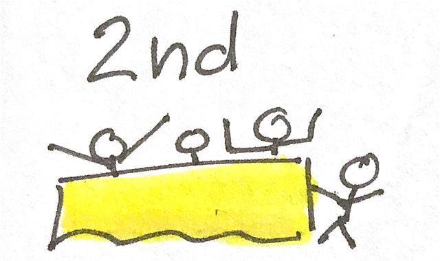 Second Continental Congress