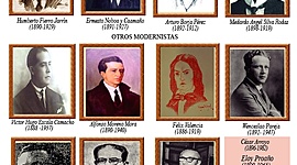 Timeline: Poetas Ecuatorianos