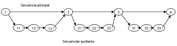 Programación Lineal de Skinner