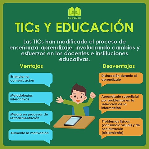 Las TIC y su impacto en la mediación de la educación a distancia y el E-LEARNING.