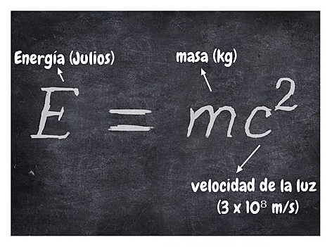 Albert Einstein y E=MC²
