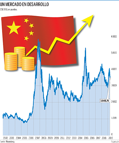 El crecimiento en un año