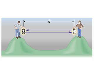 Galileo's Experiment