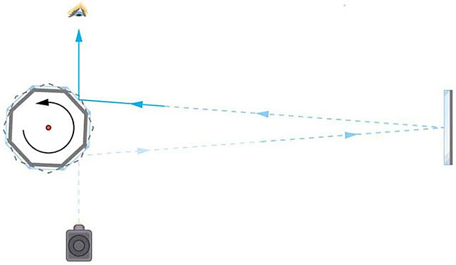 Michelson's Experiment