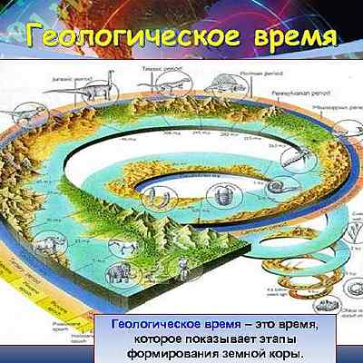 Timeline: Геологическое летоисчесление