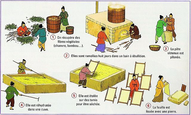 Papier en Chine