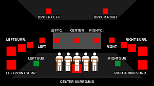 Cine en la actualidad, Sonido envolvente: