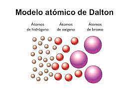 Modelo atómico de Daltón