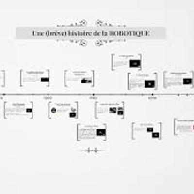 Timeline: Histoire de la robotique
