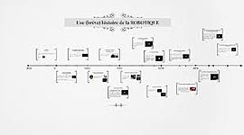Timeline: Histoire de la robotique