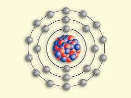 Modelo atómico de Bohr