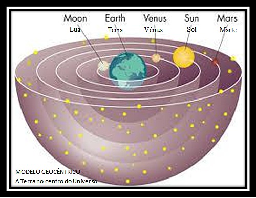 ESTRUTURA DO MUNDO ARISTOTÉLICO