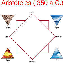 COMPOSIÇÃO DO MUNDO ARISTOTÉLICO