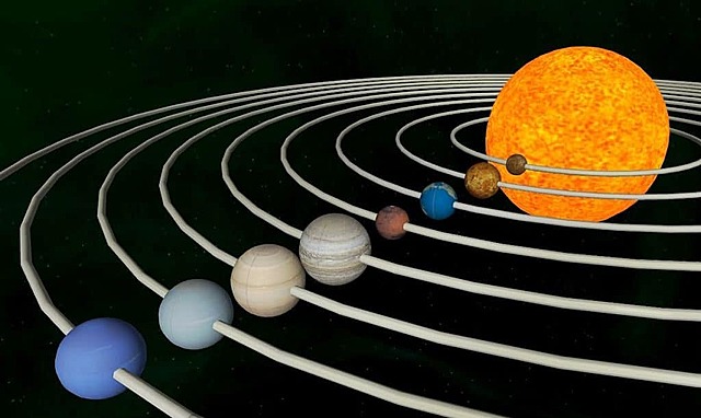 La teoria heliocèntrica del sistema solar