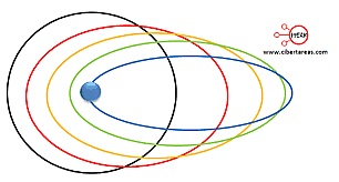 Correción De Sommerfeld a Bohr