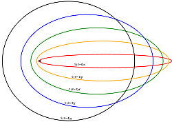 Prototipo Atomico Arnold Sommerfeld