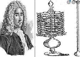 Termómetro medicinal