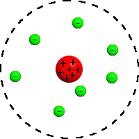 Modello atomico di Rutherford