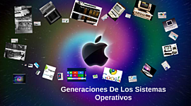 Timeline: Generaciones de Sistemas Operativos