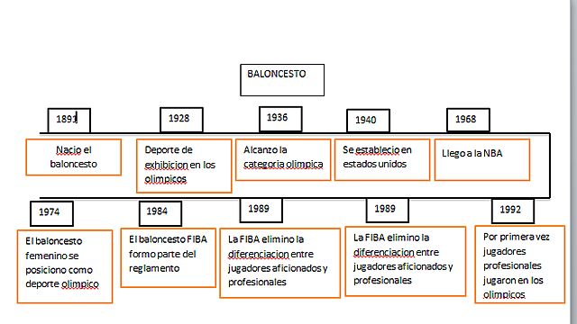 Deporte de exhibición en los olimpicos