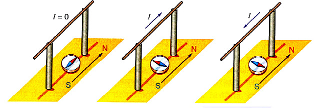 Electromagnetismo
