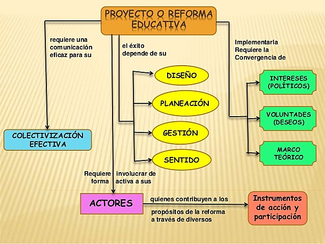Diseño Reforma Educativa