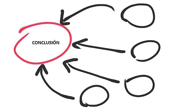CONCLUSIÓN