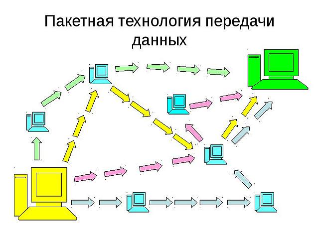 Пакетный принцип передачи данных