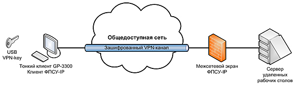 Общедоступная сеть