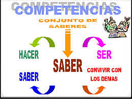 Modelo por competencias
