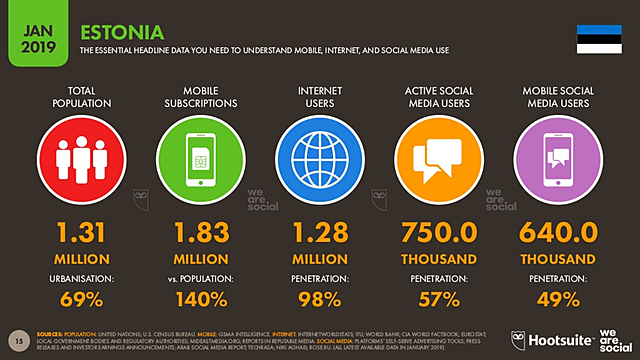 Статистика пользования интернетом на 2020 год.