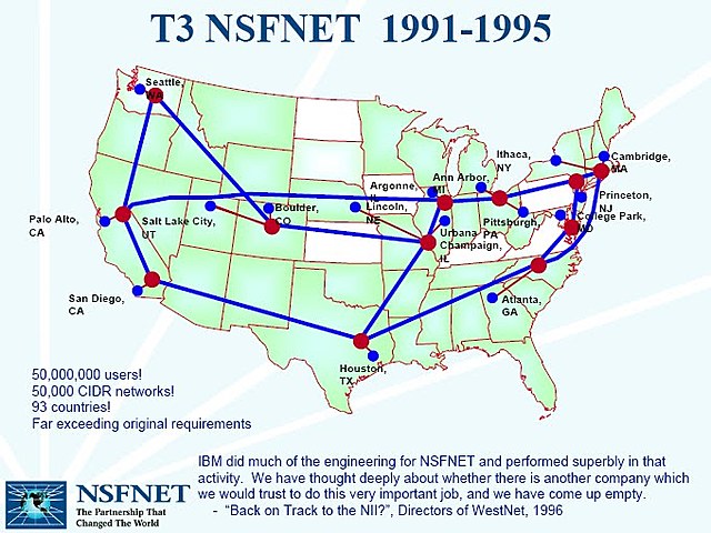 Remplazo de la NFSNET por una red pública gigante