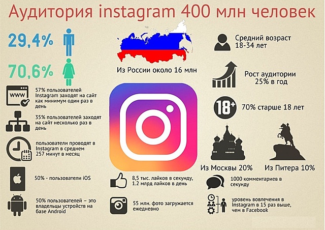 Пик популярности и масштабы