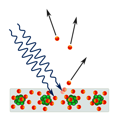 Effetto fotoelettrico