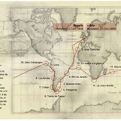 Timeline: El viaje del beagle