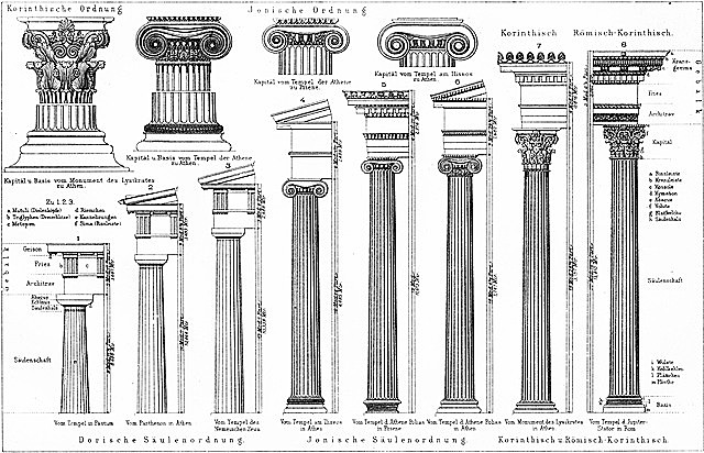 Característiques generals de l'art romà