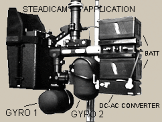 Garrett Brown invents the gyroscopic steadicam