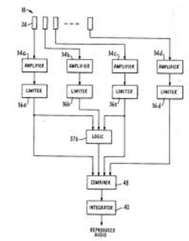 A four channel noise reduction system