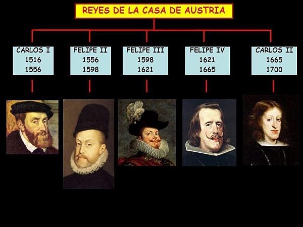 La dinastia dels Àustries