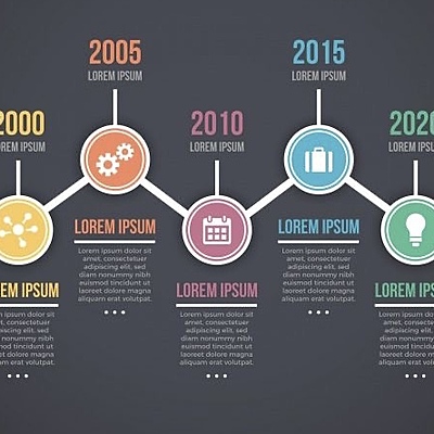 Timeline: Unidades de Shoá: Kevin Daniel y Tobias Wahle
