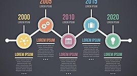 Timeline: Unidades de Shoá: Kevin Daniel y Tobias Wahle