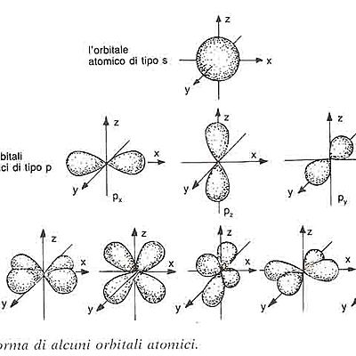 Timeline: Storia della meccanica quantistica ArruzzoliDavide
