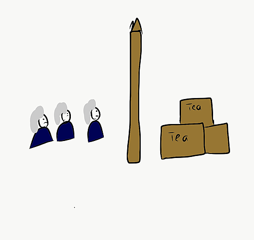 Coercive/Intolerable Acts