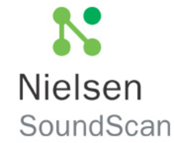 The "SoundScan" barcode tracking system of reporting music