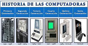 COMPUTADORAS