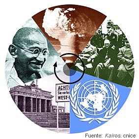 Descolonización de Asia y África