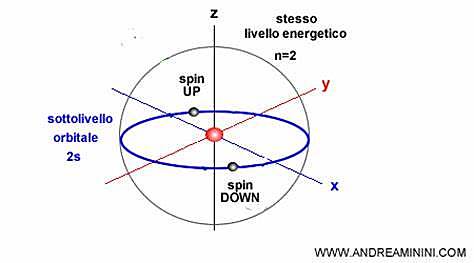 Il principio di esclusione